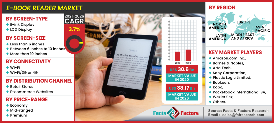 E-Book Reader Market